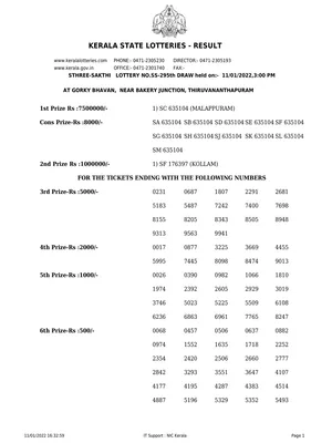 Kerala Lottery Result Chart 2021