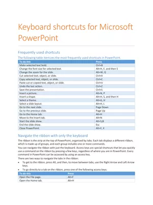 MS Powerpoint Shortcut Keys