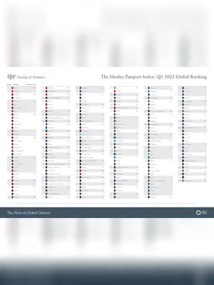 Passport Ranking List 2022