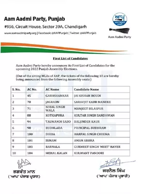 Punjab AAP Candidates List 2022