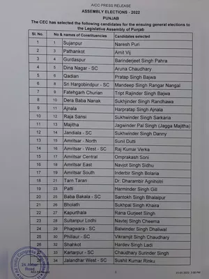 Congress Candidates (1st & 2nd) List 2022 Punjab