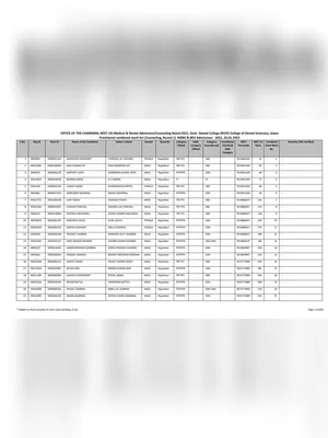 Rajasthan NEET Merit List 2021