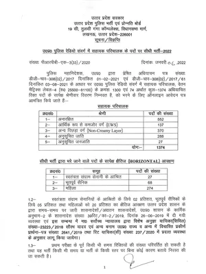 UP Police Recruitment Notification 2022 Hindi