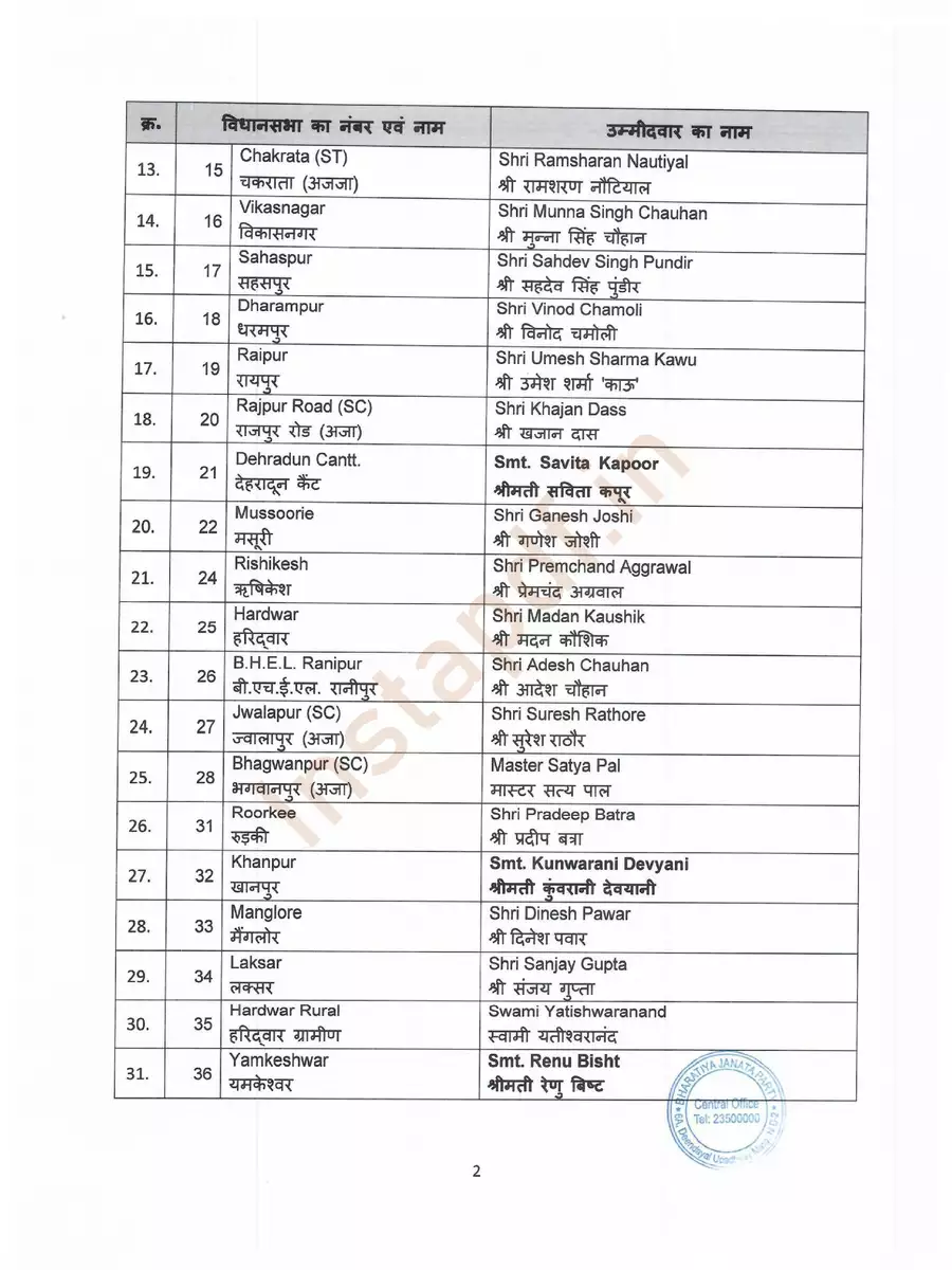 2nd Page of BJP Candidate (1st & 2nd) List 2022 Uttarakhand PDF