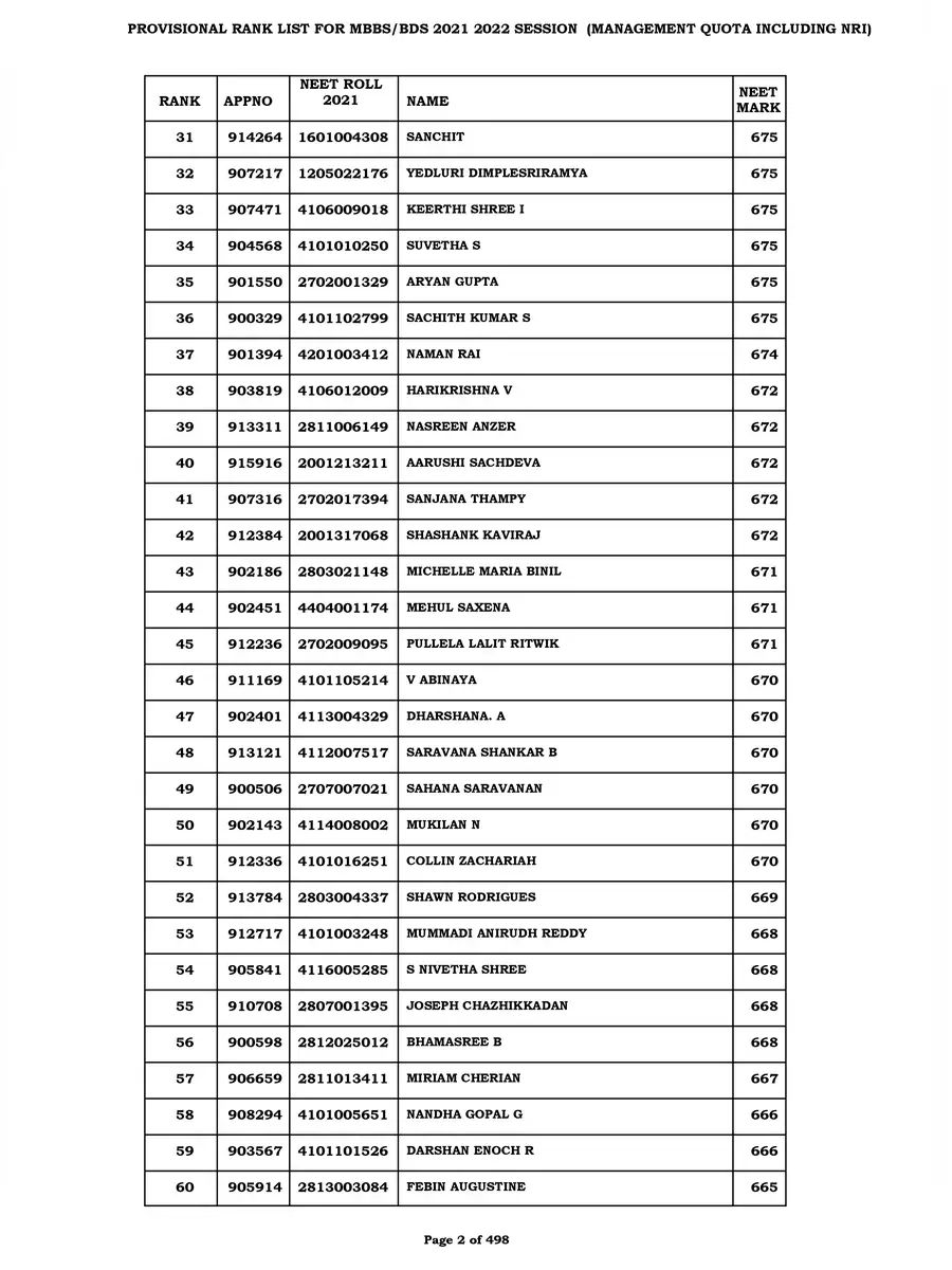 2nd Page of www.tnmedicalselection.org Rank List 2021-22 PDF