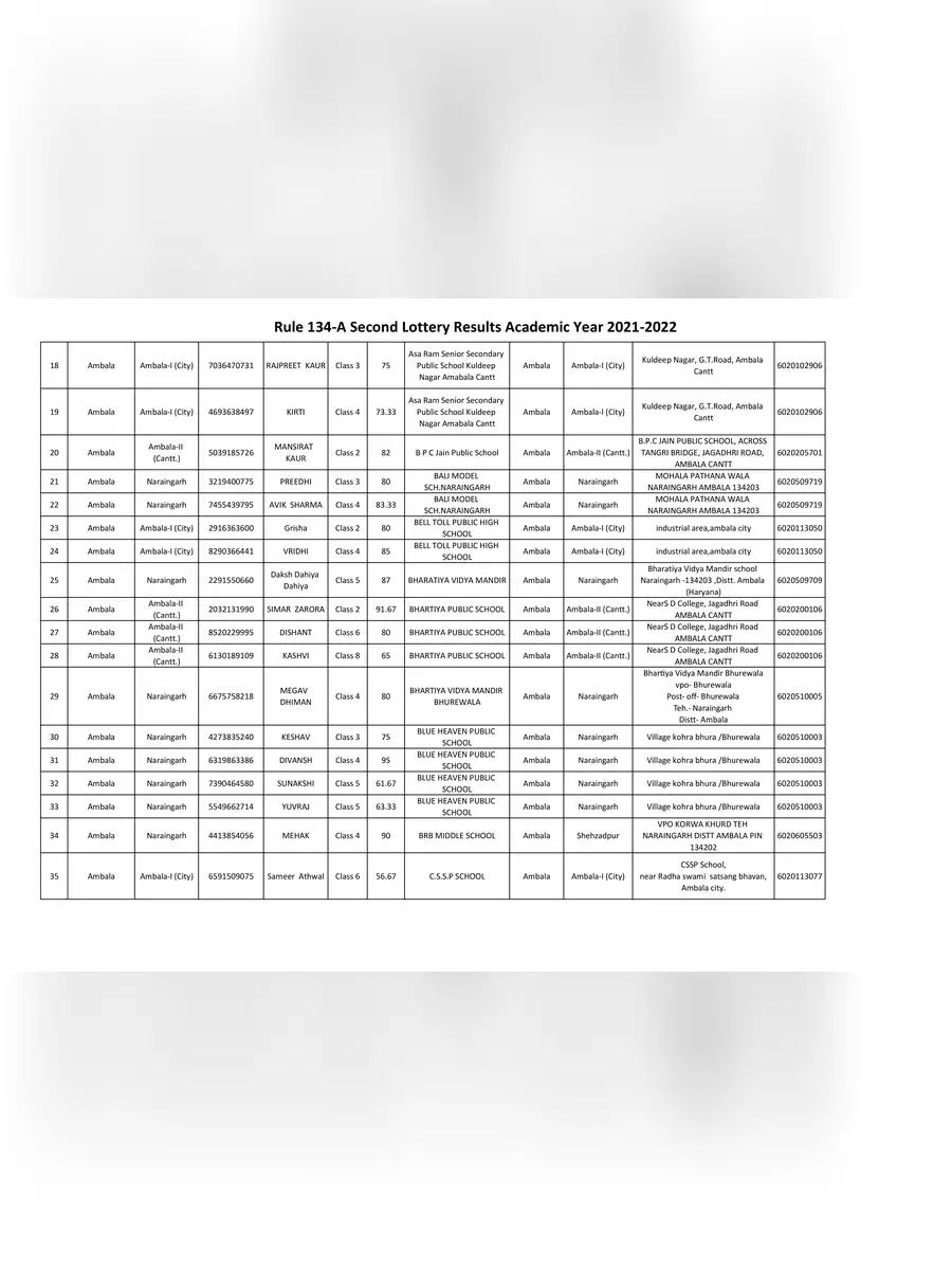 2nd Page of 134A Result 2021 List PDF