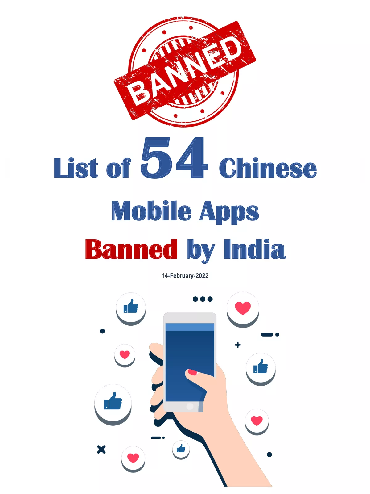 54 Chinese Apps Banned List