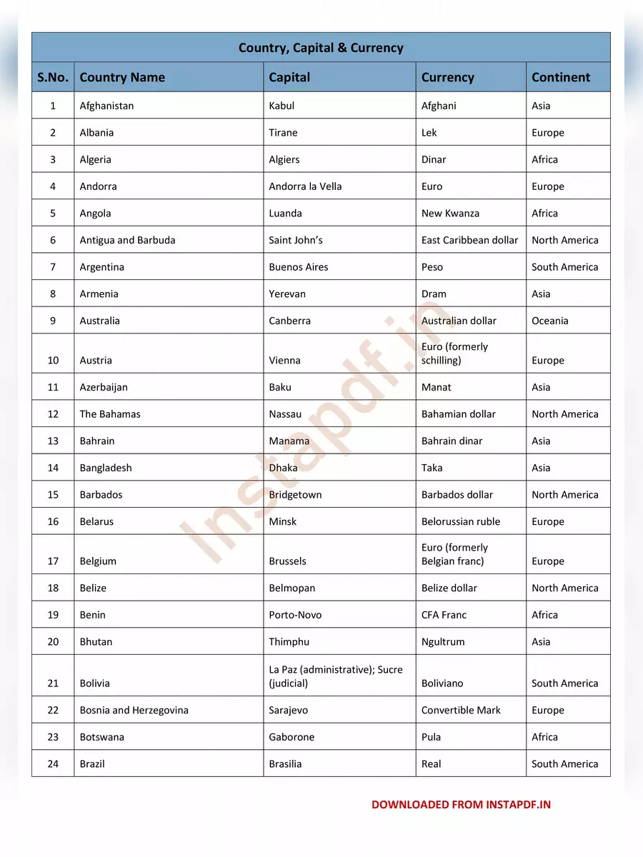 2nd Page of ALL Country Currency Name List PDF