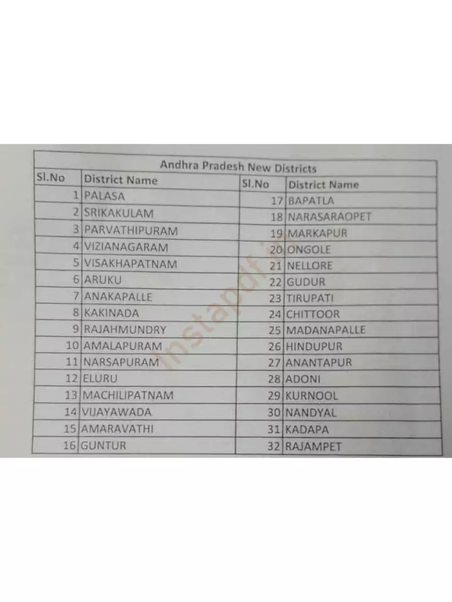 2nd Page of AP New Districts List 2023 PDF