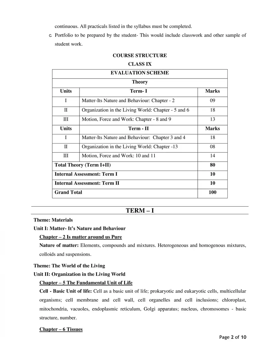 2nd Page of CBSE Class 9 New Syllabus (Term 2) 2021-22 PDF
