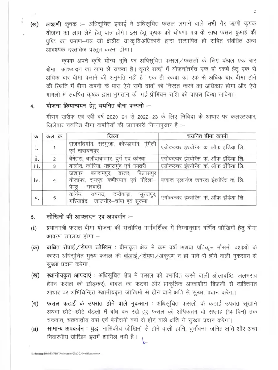2nd Page of Chhattisgarh Fasal Bima List 2023 (फसल बीमा लिस्ट जिलेवार सूची छत्तीसगढ़ 2023) PDF