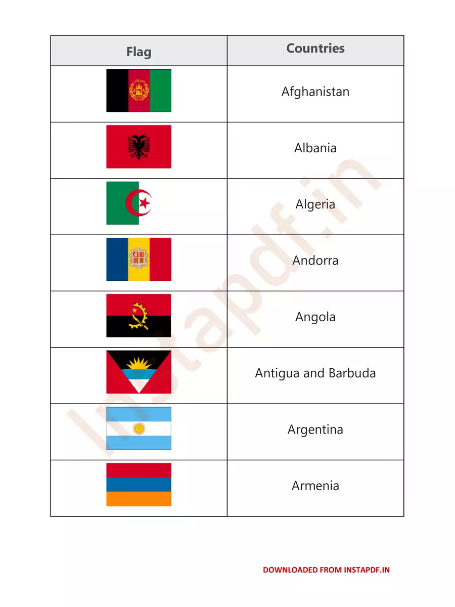 2nd Page of Flags of All Countries PDF