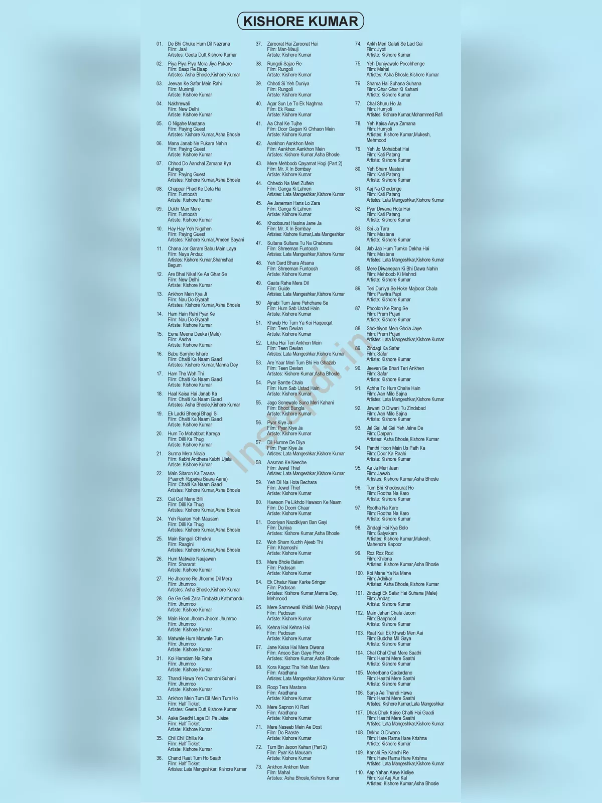 Kishore Kumar Songs List