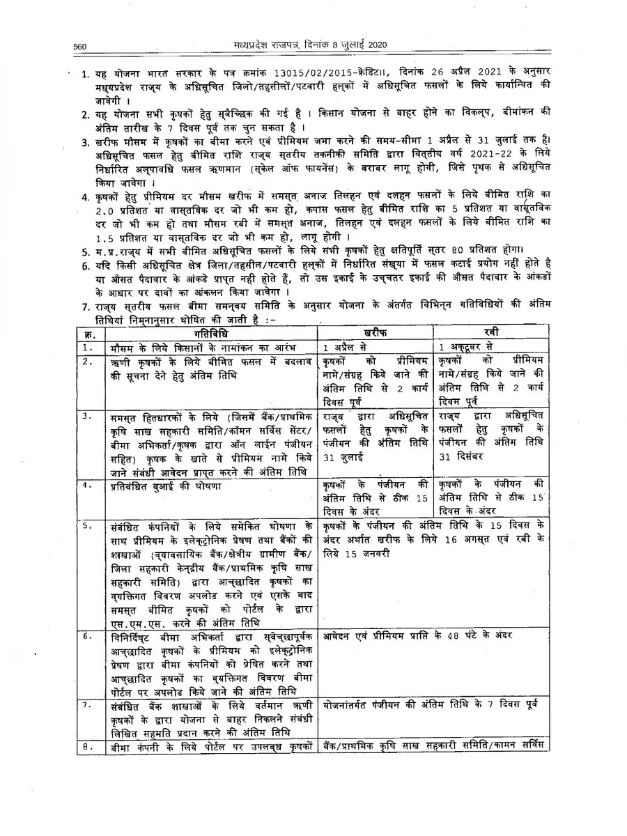 2nd Page of फसल बीमा लिस्ट जिलेवार सूची MP 2023 – MP Fasal Bima List 2023 PDF