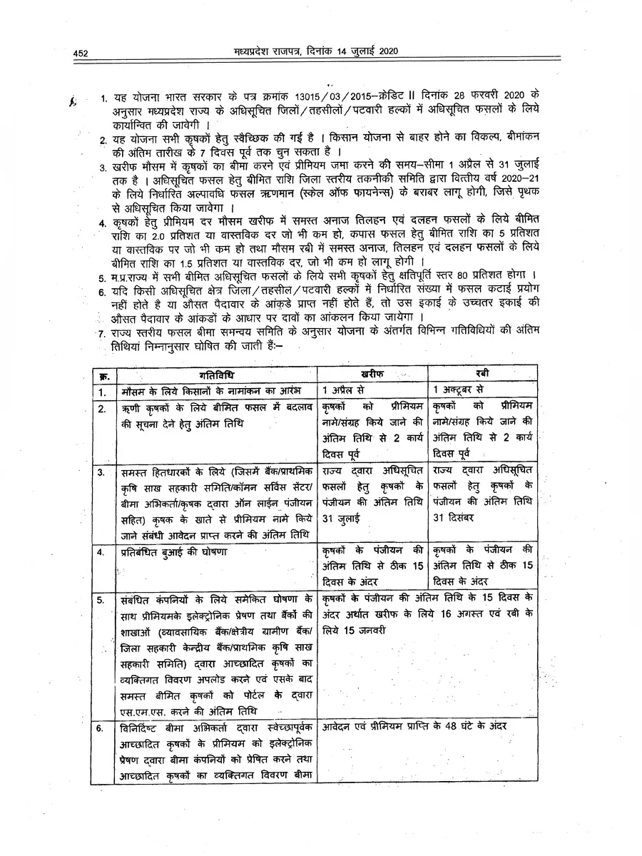 2nd Page of फसल बीमा लिस्ट 2020 MP – MP Fasal Bima 2020 List (PMFBY Kharif) PDF
