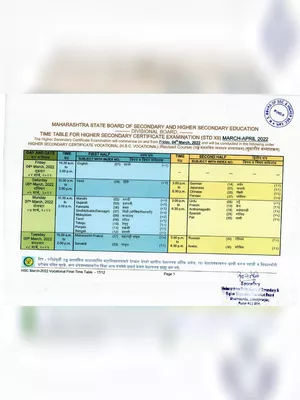 12th Board Exam Time Table 2022 Maharashtra