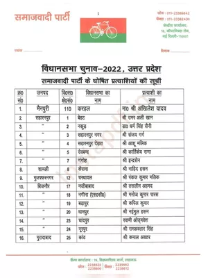 Samajwadi Party Candidate List 2022 UP (New Updated) Hindi