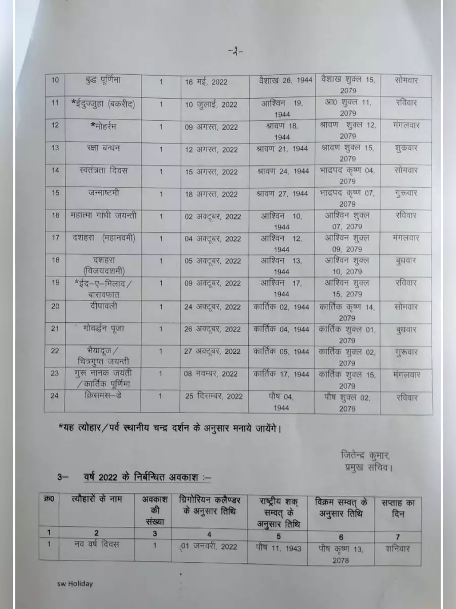 2nd Page of UP Govt Holiday List 2022 PDF