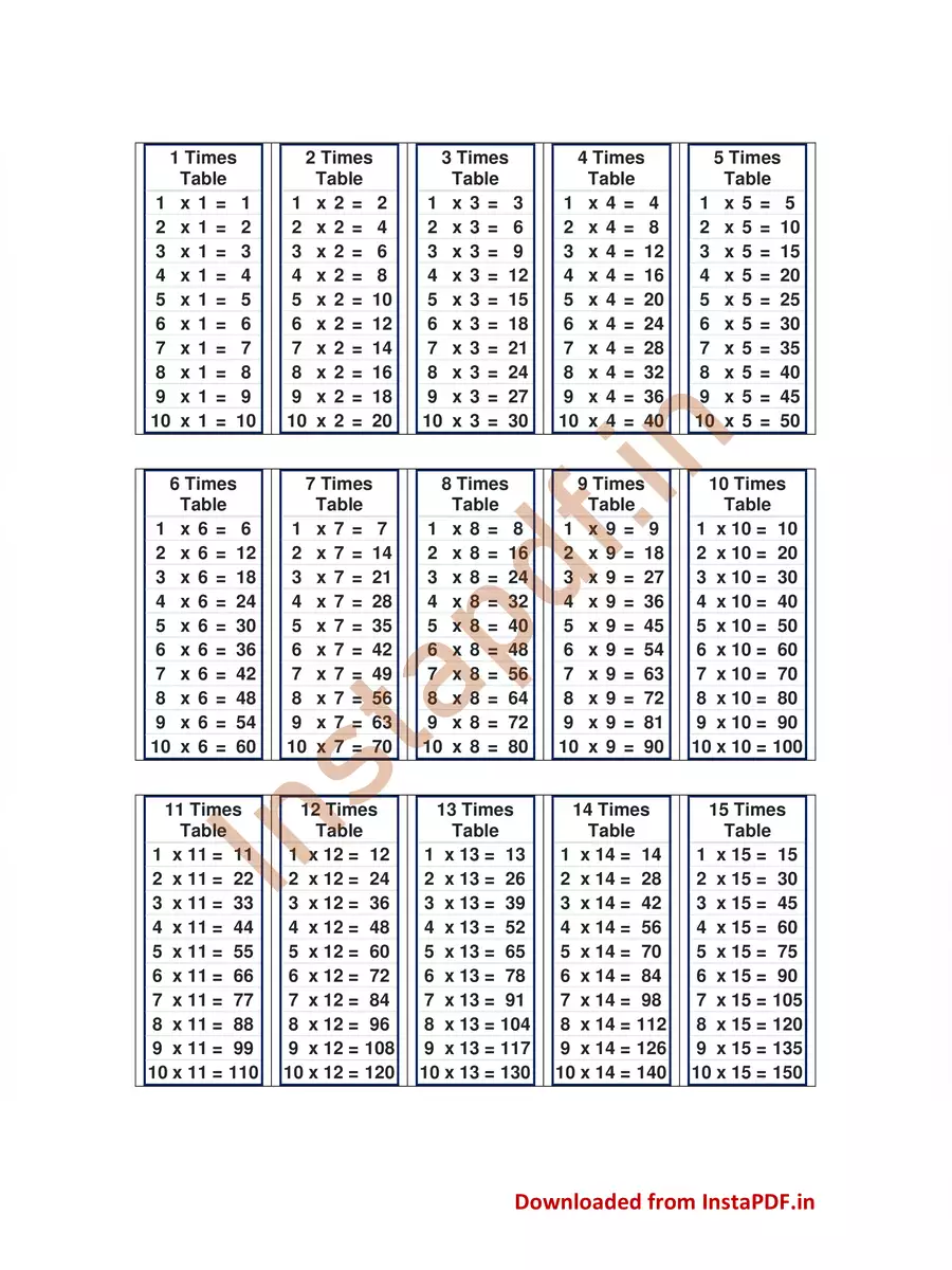 2nd Page of 1 to 100 Tables Chart PDF