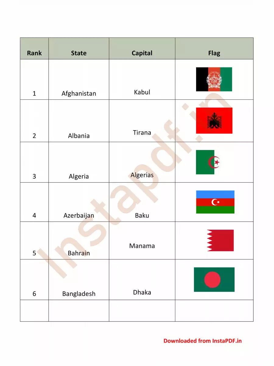 2nd Page of 57 Muslim Country List with Capital and Flag PDF