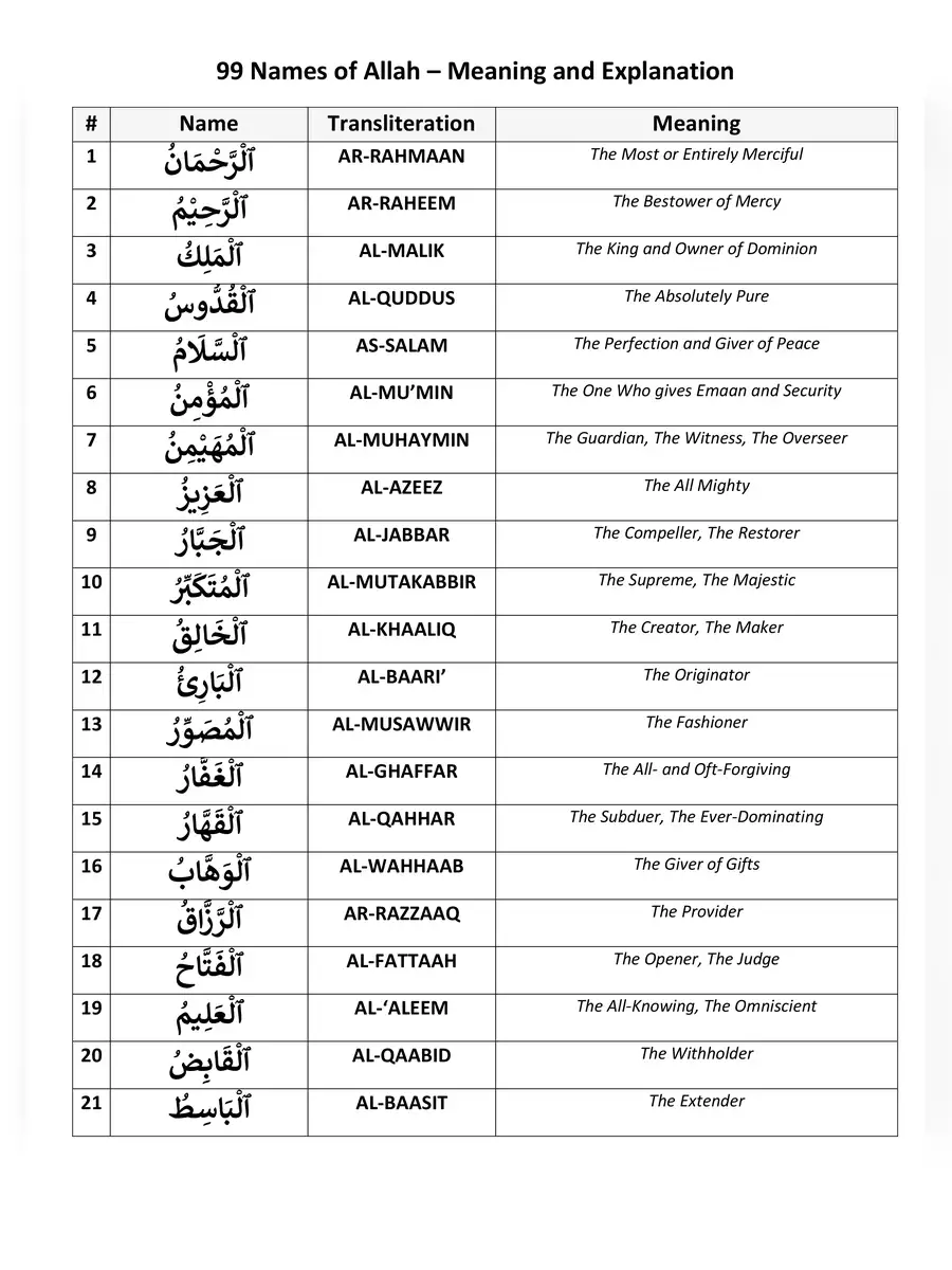 2nd Page of Al-Asma-Ul-Husna PDF