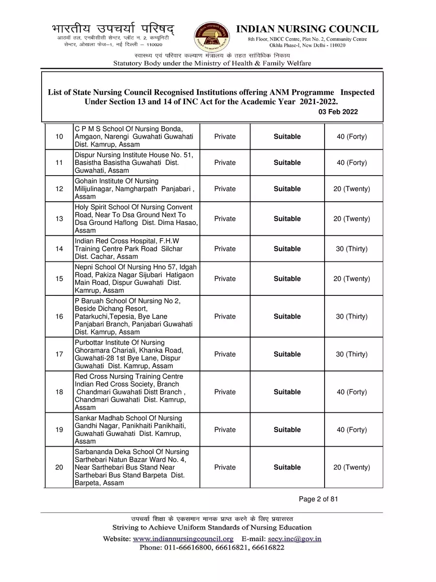 2nd Page of ANM Nursing College List State Wise 2022 PDF