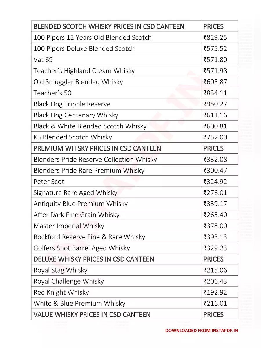 2nd Page of Army Canteen Liquor Price List 2024 PDF