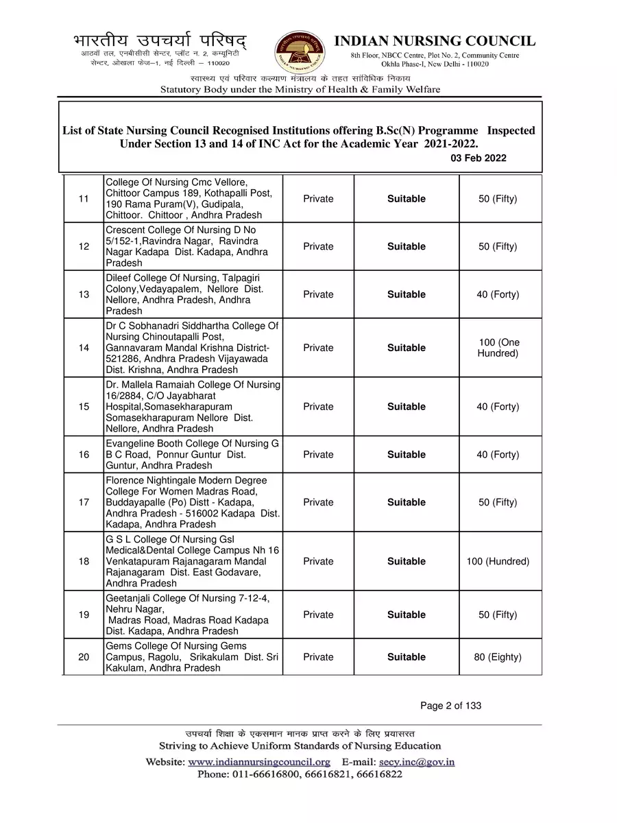 2nd Page of B.SC Nursing College List State-wise 2022 PDF
