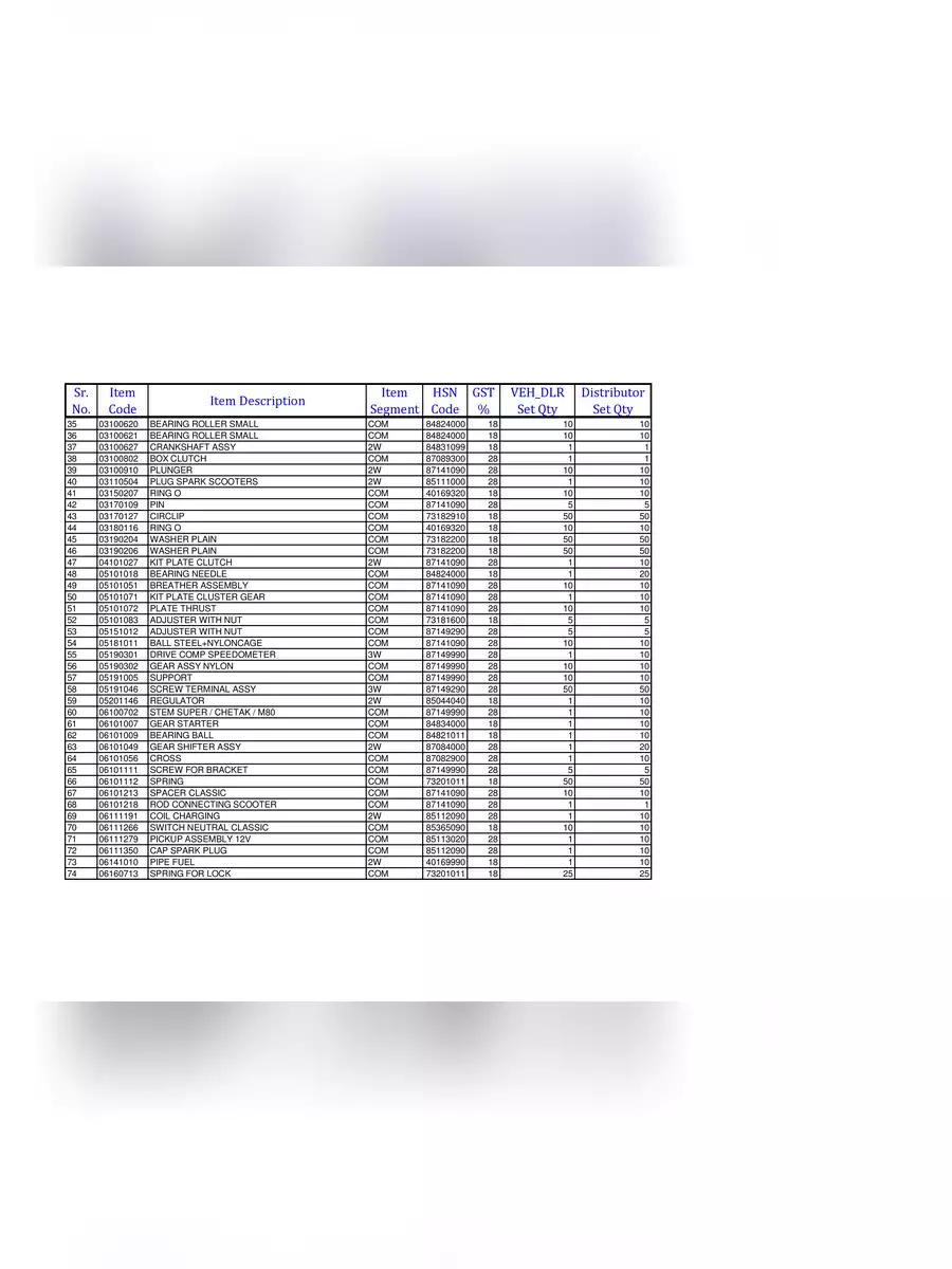 2nd Page of Bajaj Spare Parts Price List 2024 PDF