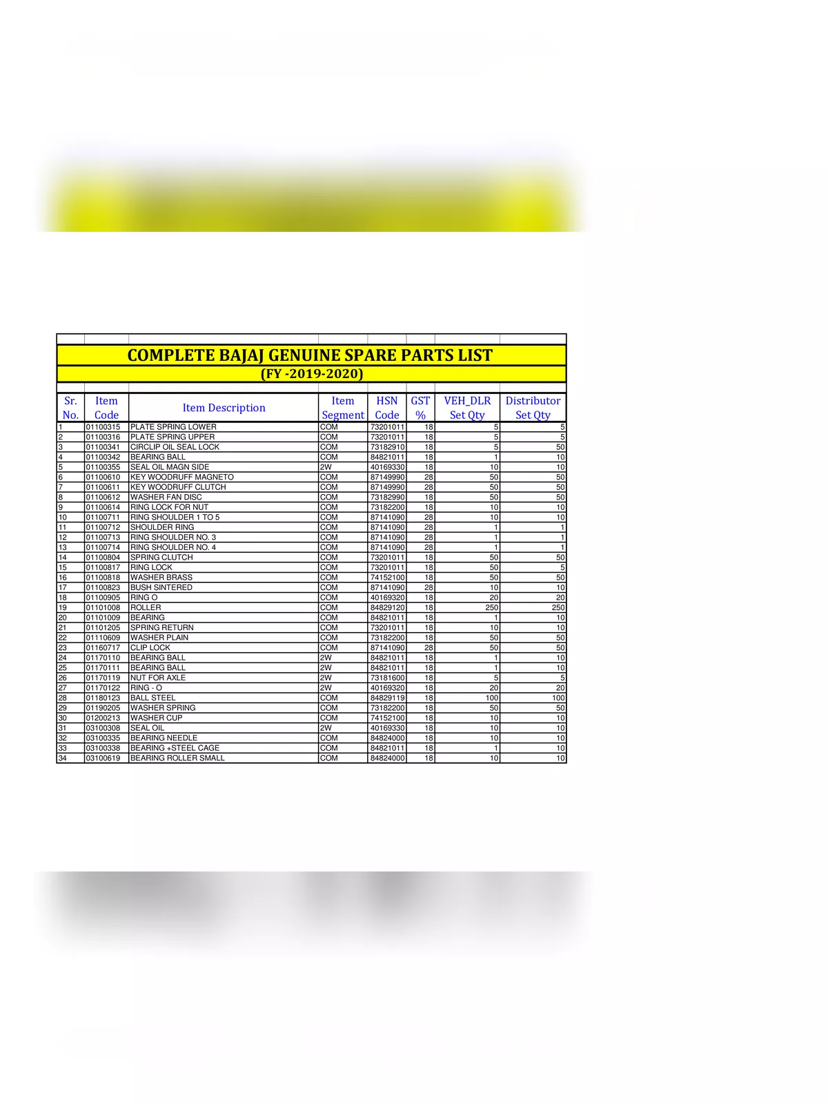 Bajaj Spare Parts Price List 2024