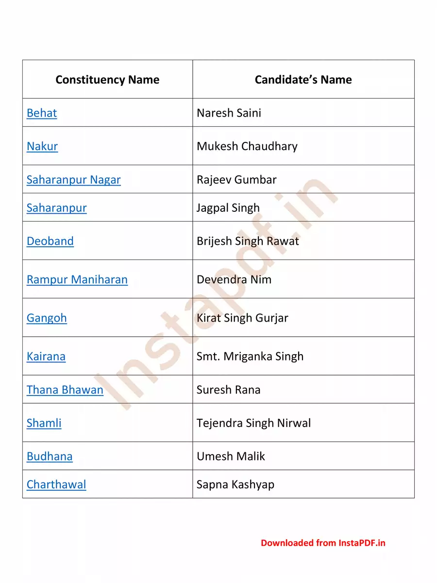 2nd Page of BJP Candidate List 2022 UP PDF