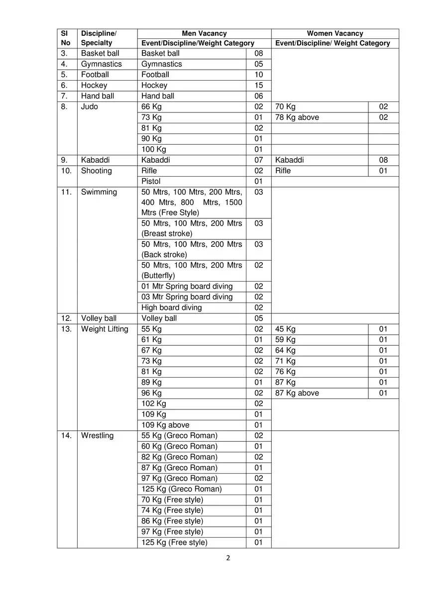 2nd Page of CISF Notification 2022 PDF