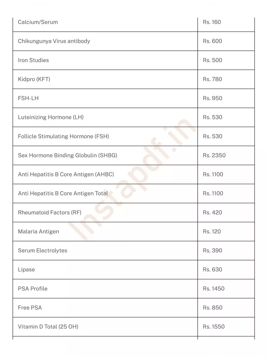 2nd Page of Dr. Lal Pathlabs Test Price List 2024 PDF