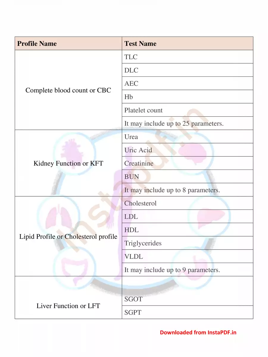 2nd Page of Full Body Test Checkup List PDF