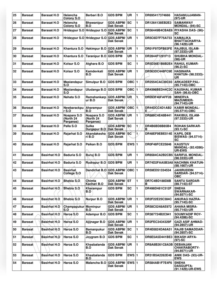 2nd Page of GDS Merit List 2021 West Bengal PDF