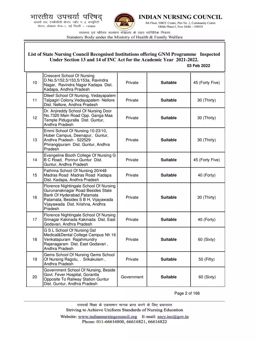 2nd Page of GNM Nursing College List State Wise 2022 PDF