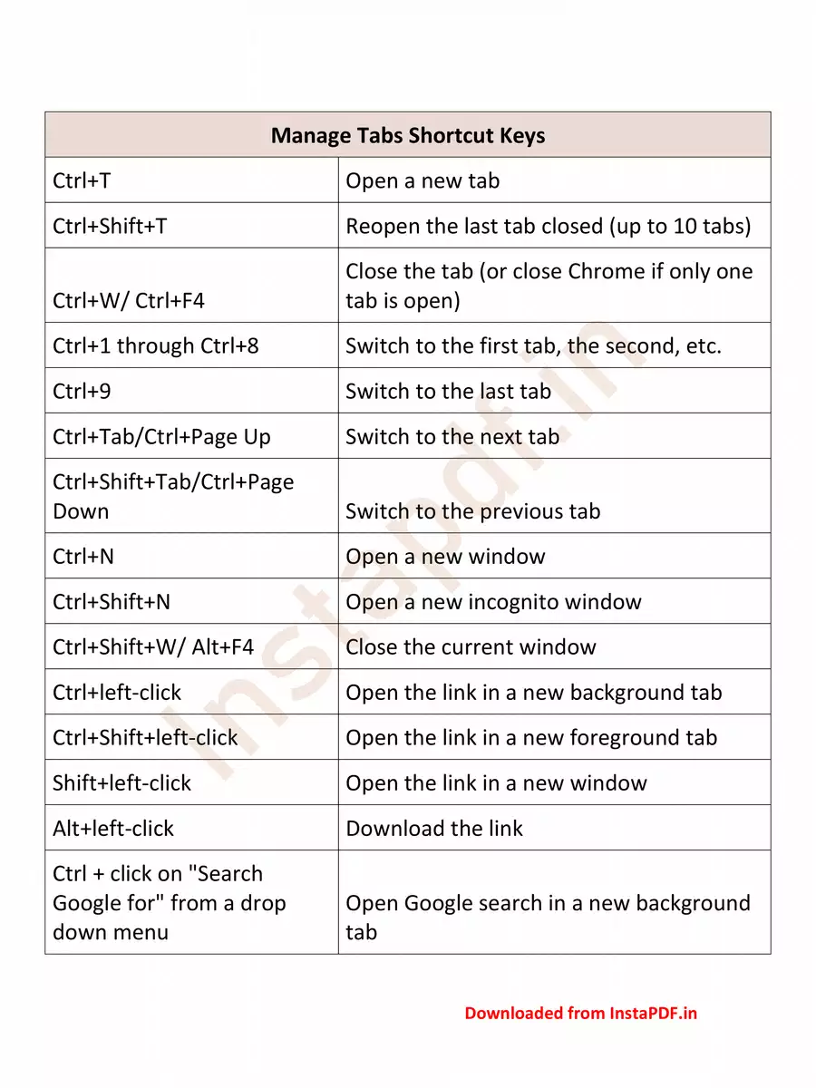 2nd Page of Google Chrome Shortcut Keys PDF