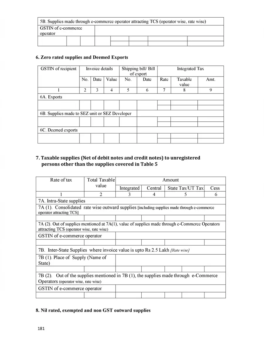 2nd Page of GSTR 1 Form PDF