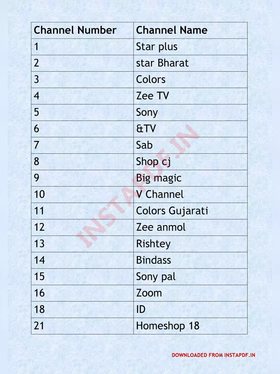 2nd Page of GTPL Channel Number List PDF
