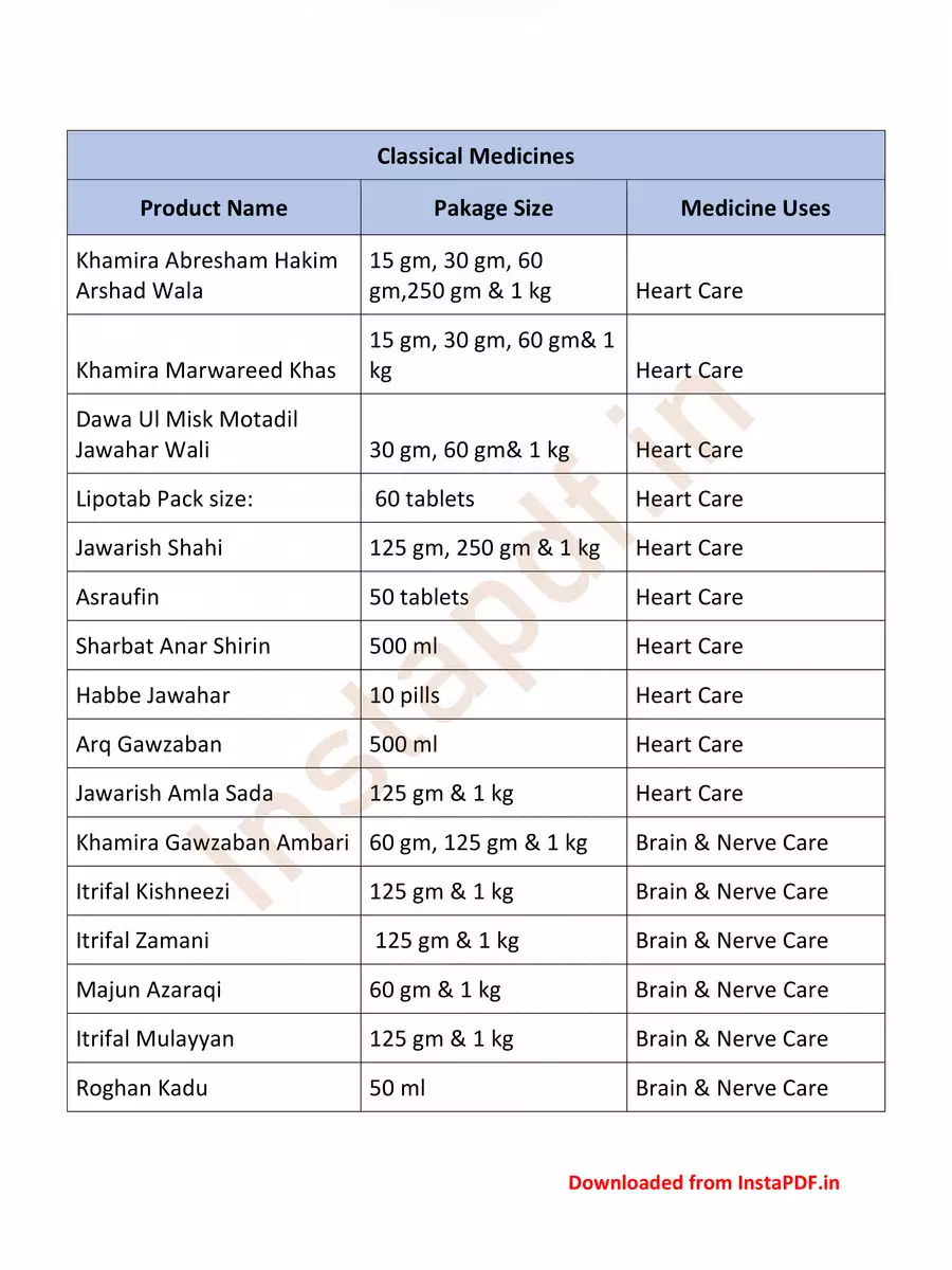 2nd Page of Hamdard Products List 2024 PDF