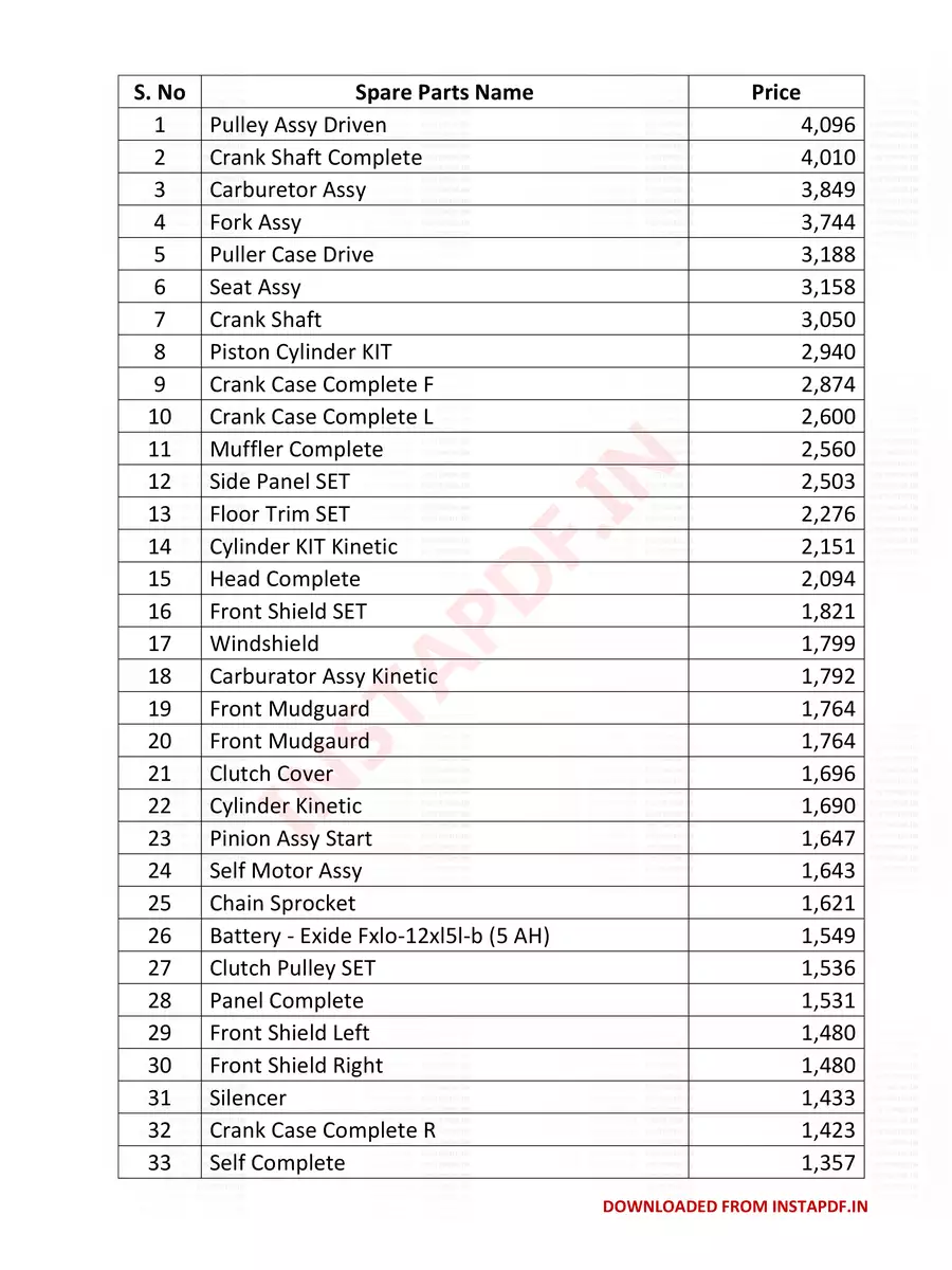 2nd Page of Honda Activa Spare Parts Price List 2024 PDF