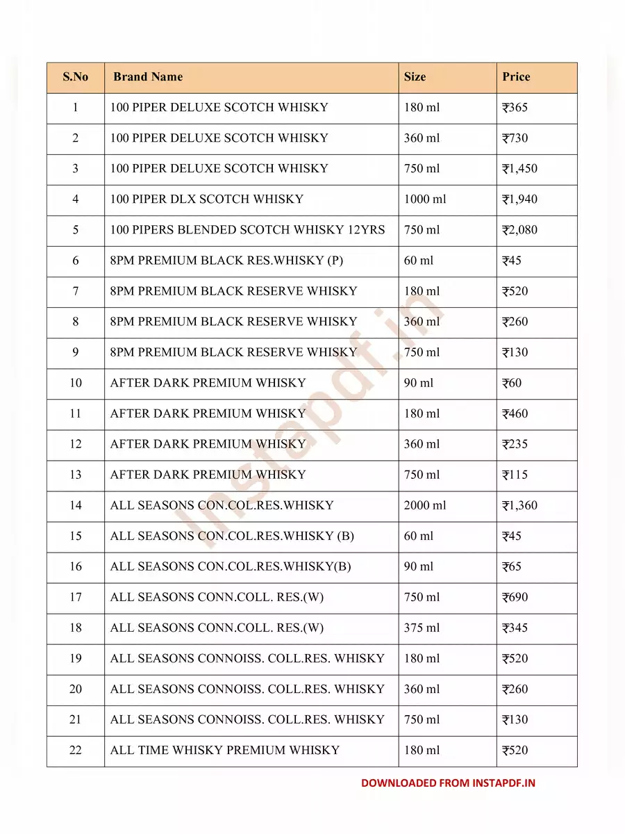 2nd Page of Maharashtra Liquor Price List 2024 PDF
