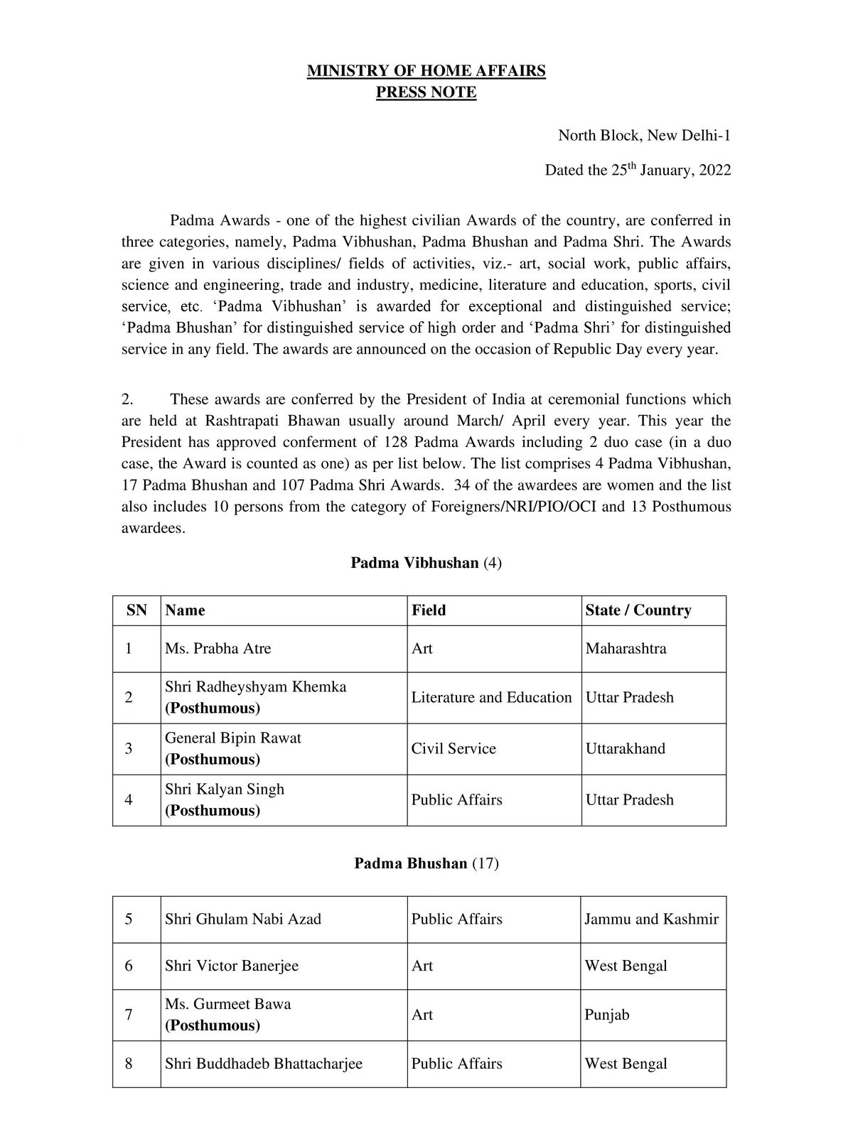 Padma Shri Awards 2022 Winners List