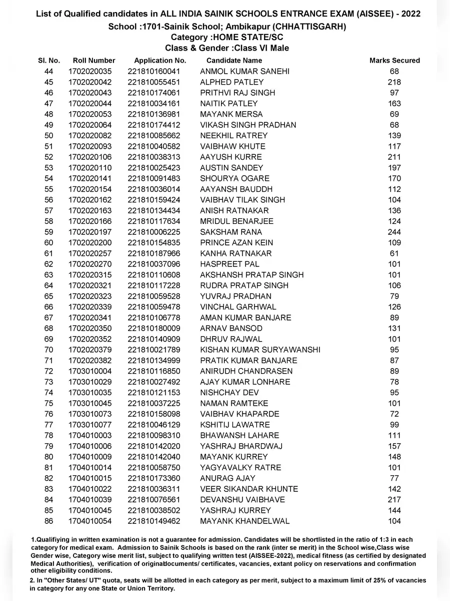 2nd Page of Sainik School Merit List 2022 PDF