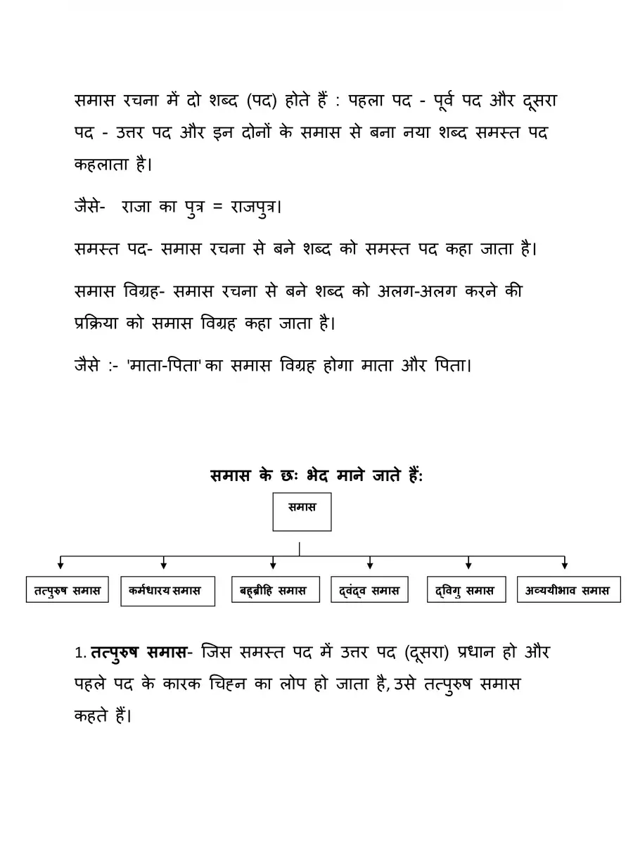 2nd Page of समास – Samas PDF