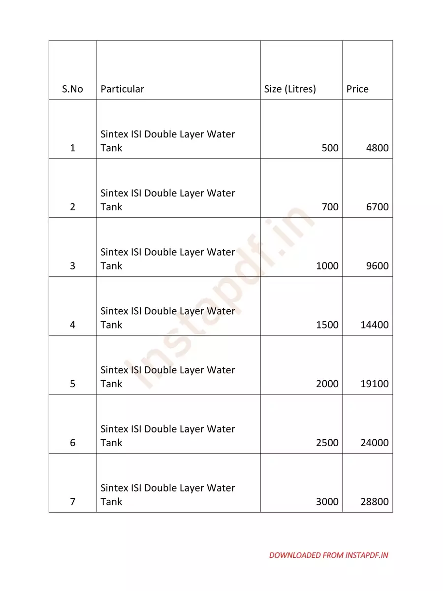 2nd Page of Sintex Water Tank Price List 2024 PDF