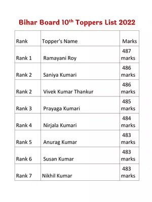 Bihar Board 10th Topper List 2022