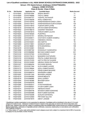 Sainik School Merit List 2022