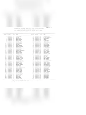 SSC GD Final Merit List 2022