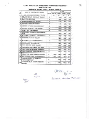 Tamil Nadu Liquor Price List 2024 PDF